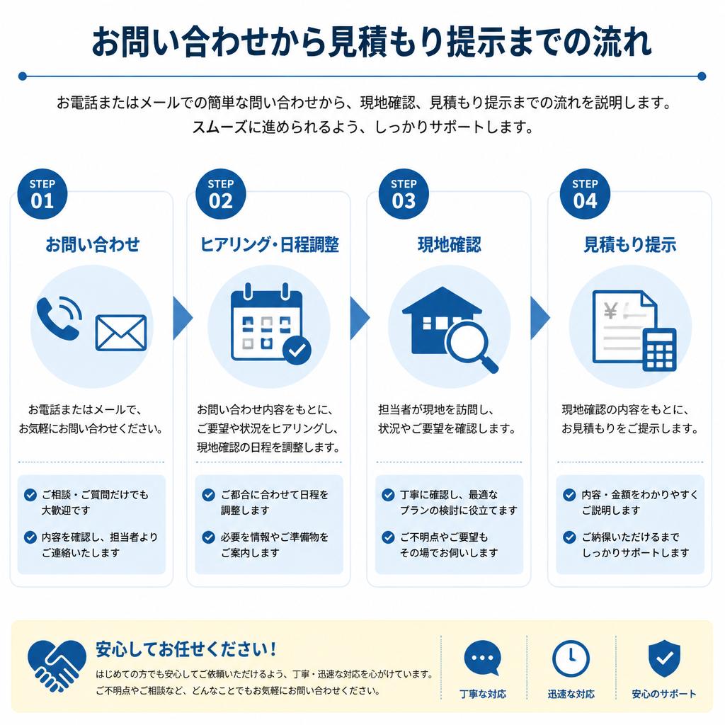 無料見積もりの流れ