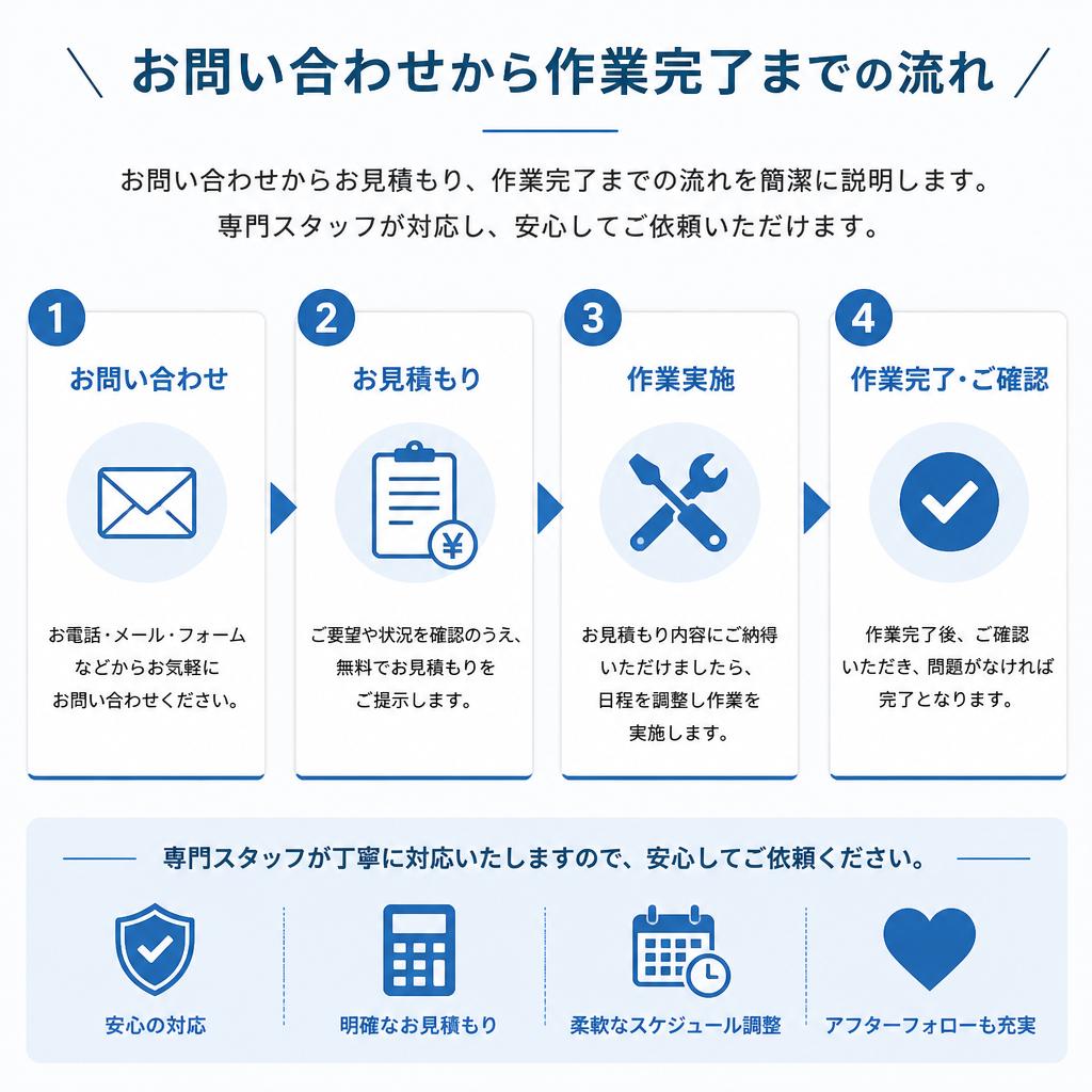 サービスの流れ