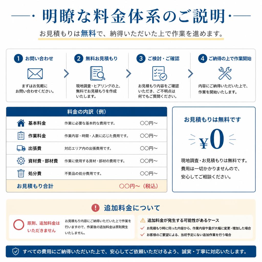 料金体系