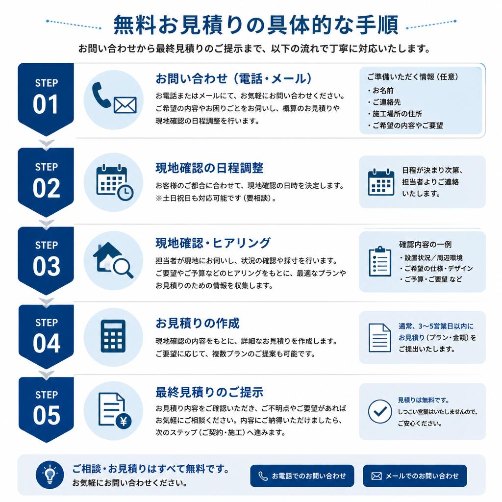 お見積りの流れ