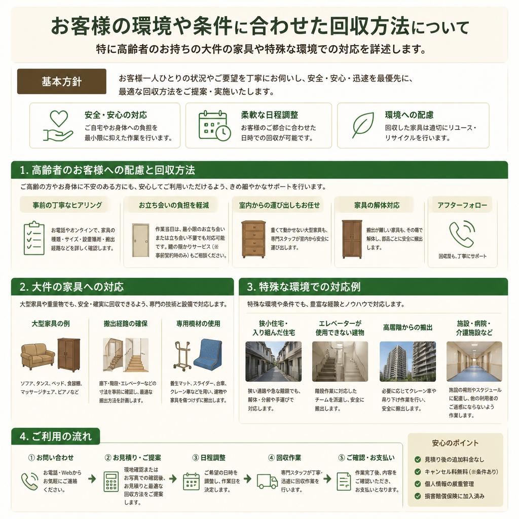 現場の状況に応じた柔軟な対応