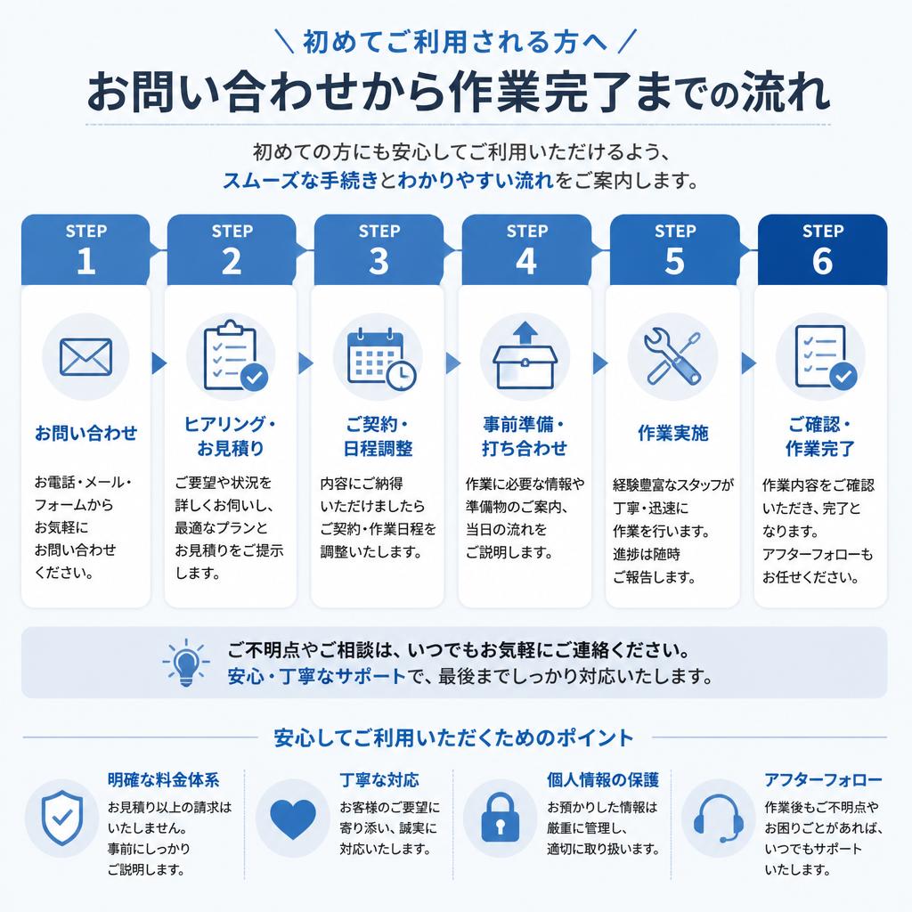 ご利用の流れ