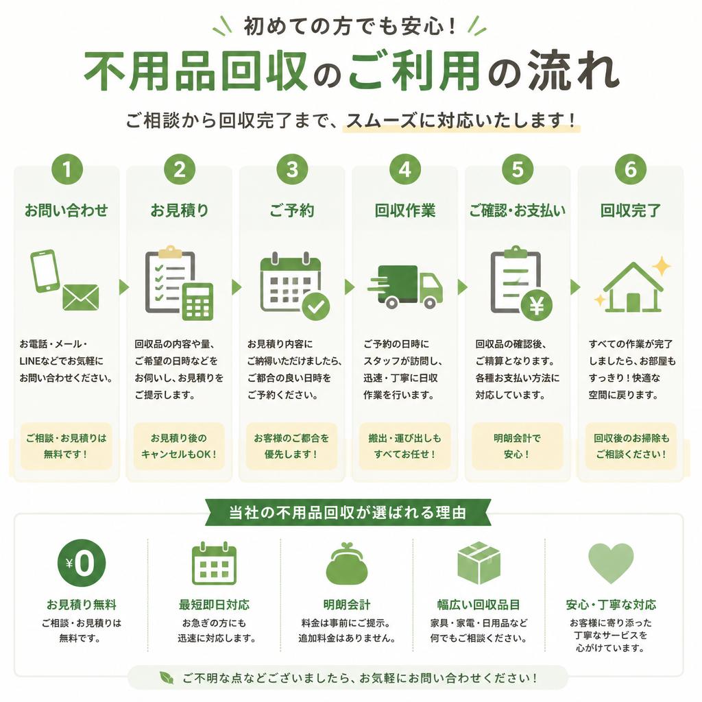 サービスの流れ